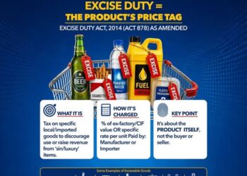GRA clarifies excise duty applies to products, not buyers or sellers