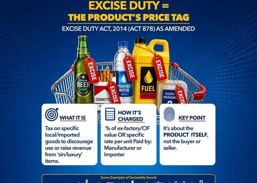 GRA clarifies excise duty applies to products, not buyers or sellers