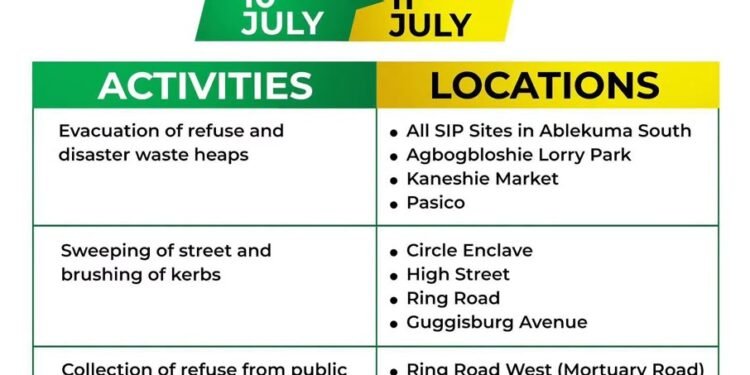 Accra Metro announces schedule for two-day general cleaning exercise following floods