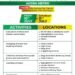 Accra Metro announces schedule for two-day general cleaning exercise following floods