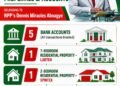 Dennis Miracles Aboagye’s bank accounts and plush properties unveiled